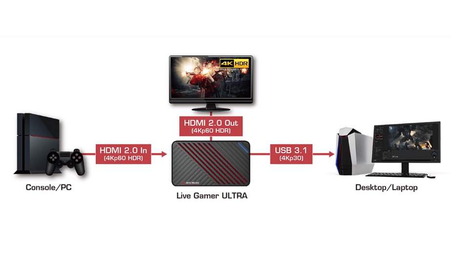 avermedia222